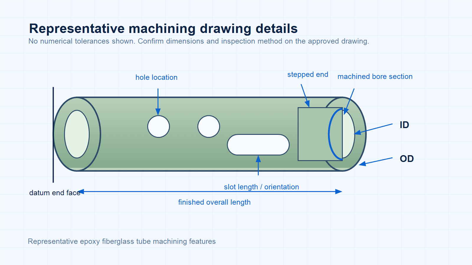 Engineering diagram showing machining details on an epoxy fiberglass tube